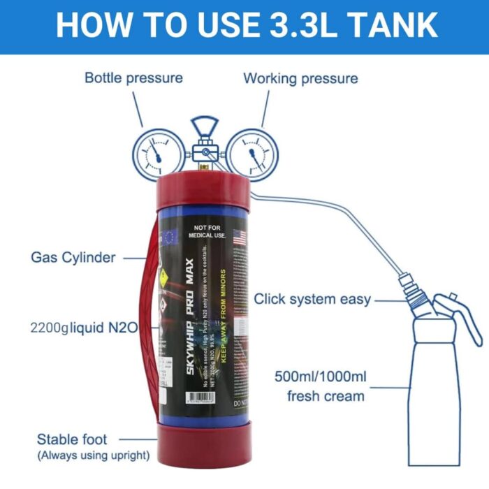 Skywhip Pro Max 3.3L XL Cream Chargers N2O Nozzle8