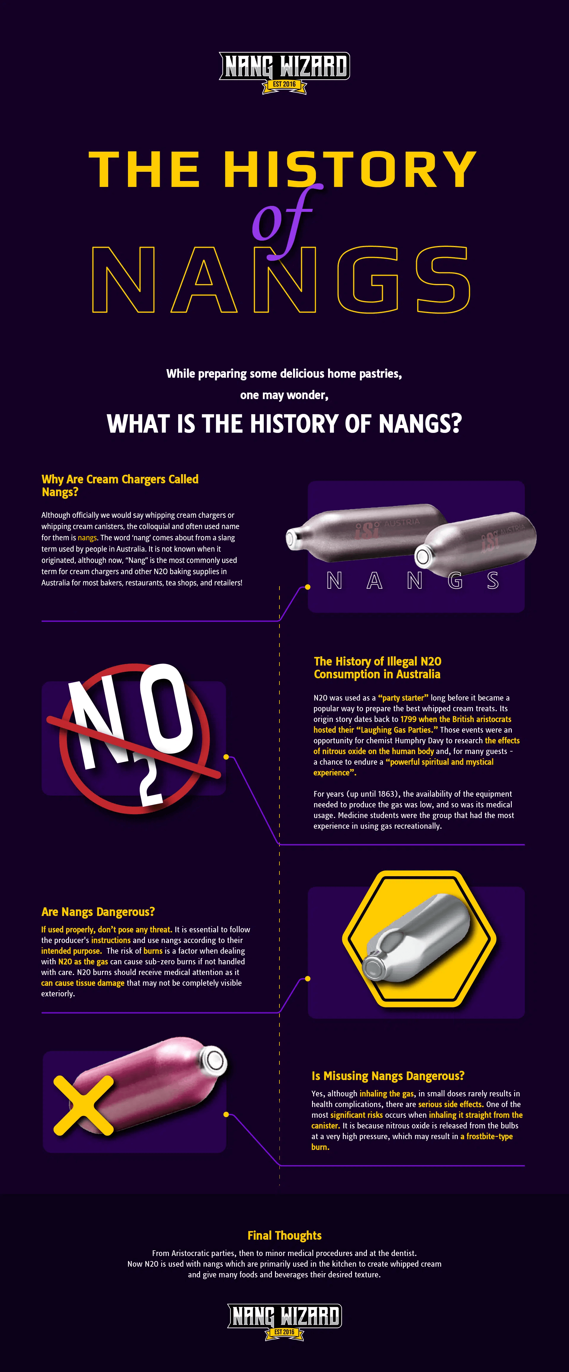 What are Nangs? The History of Nangs (meaning) NangWizard